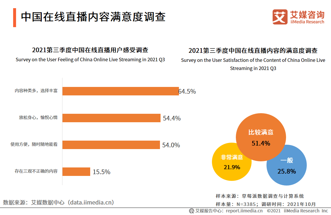 直播帶貨2021q3中國在線直播行業研究報告