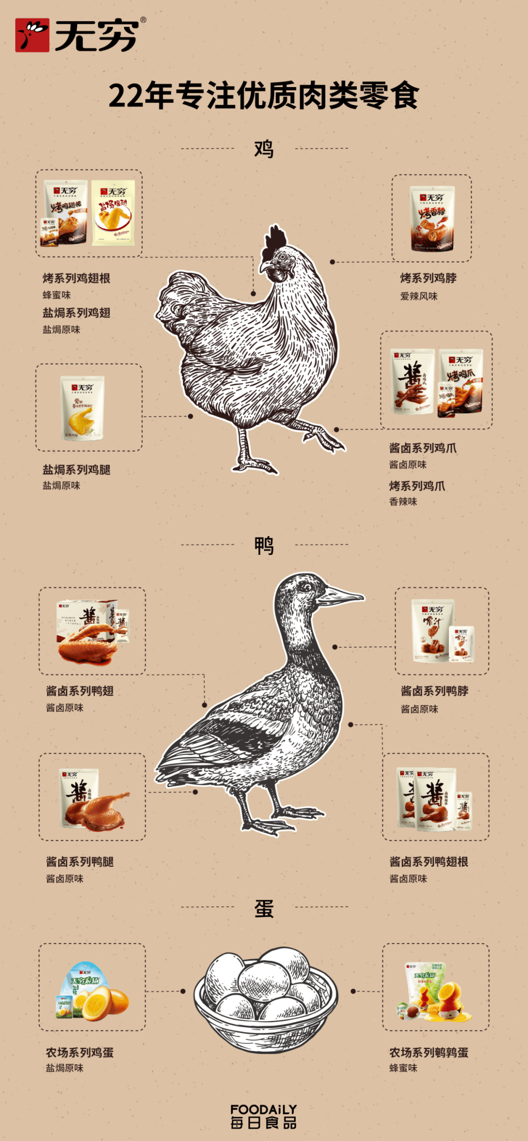 食品|每年卖出20亿包，这个肉类零食优等生有什么诀窍？