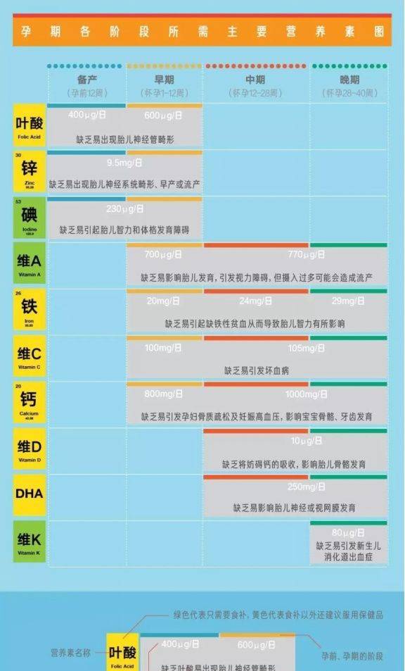 食谱|怀孕产后一样美！超详细孕期食谱+专业锻炼法！分享孕期变美秘籍