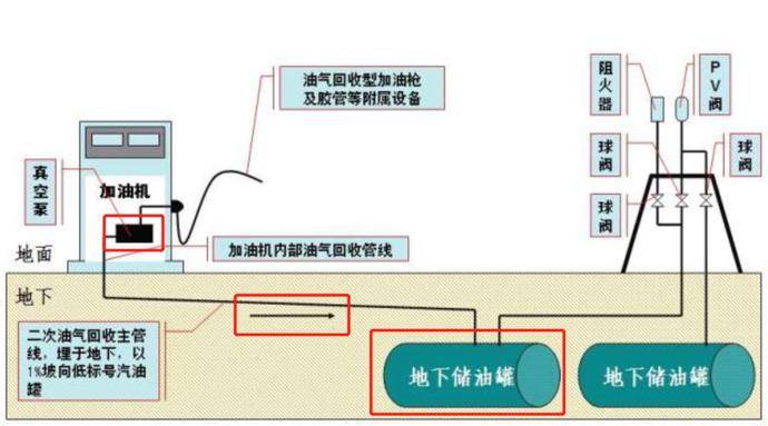 这些机械原件的原理很简单;结构也不复杂,所以只要在加油机流量计结构