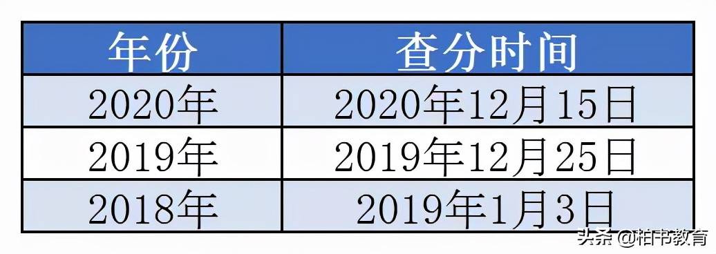 2020年下半年大学生英语四级成绩查询入口_大学英语四级成绩查询2021下半年