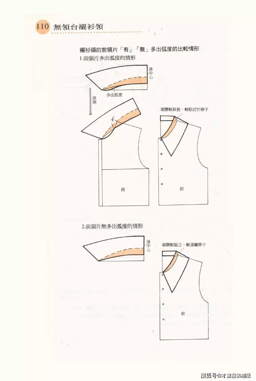 各种领型的打版资料分分钟教会你画领子才智服装技术