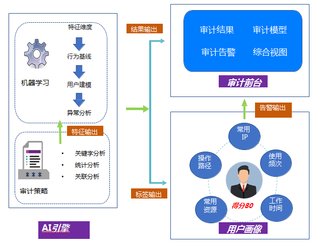 数据安全问题如何解决 c9a17ca1d6184ba18636bdd8d4fe3ecf.png