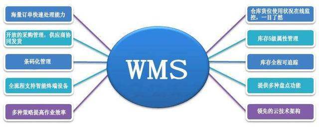 WMS-千图网
