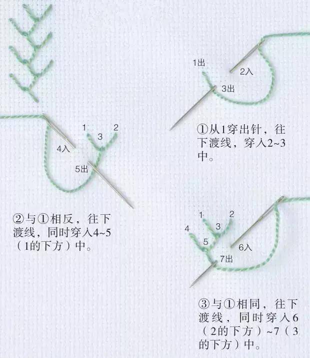 底线很少见的刺绣花样，用来装饰非常美，附3种花朵实例针法！收藏
