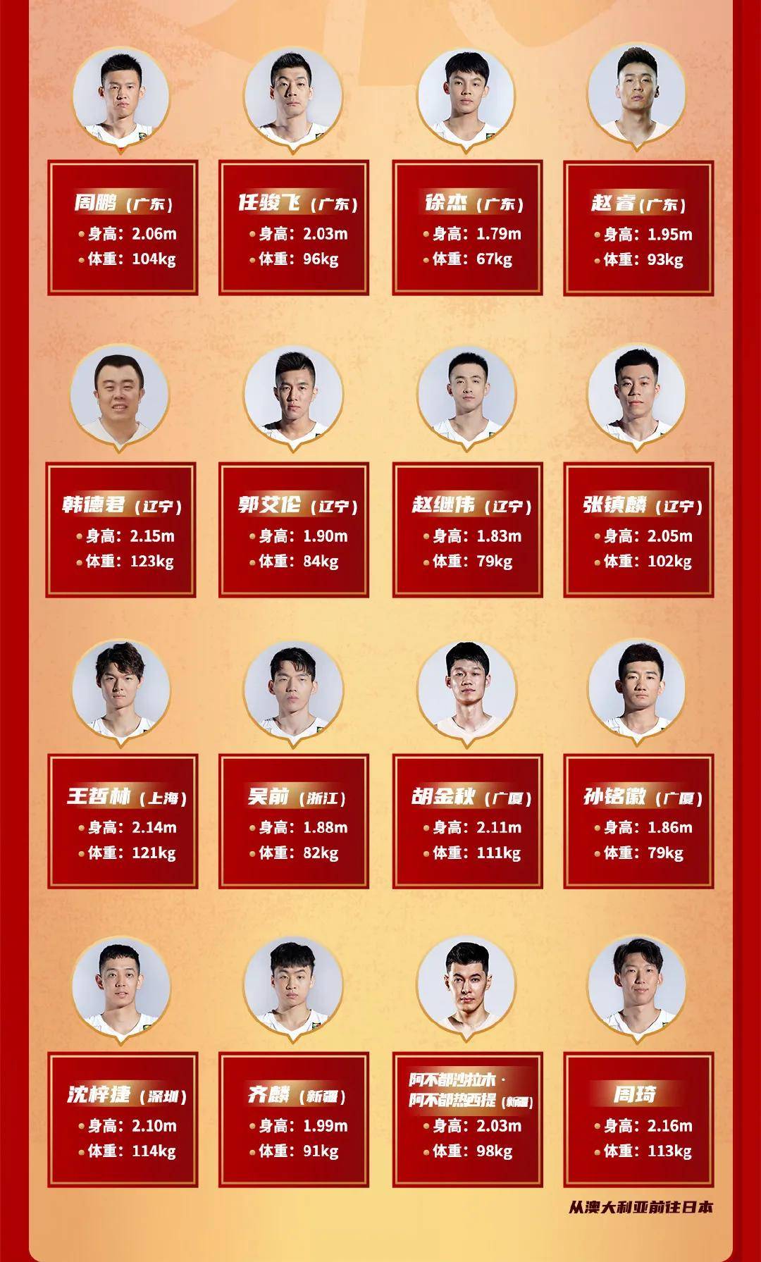 1|场均22+12！篮板全联盟第一！杜锋和男篮却放弃了他