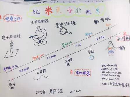 课堂|从学生中来到学生中去，他用课堂活动搭建起思维进阶的阶梯