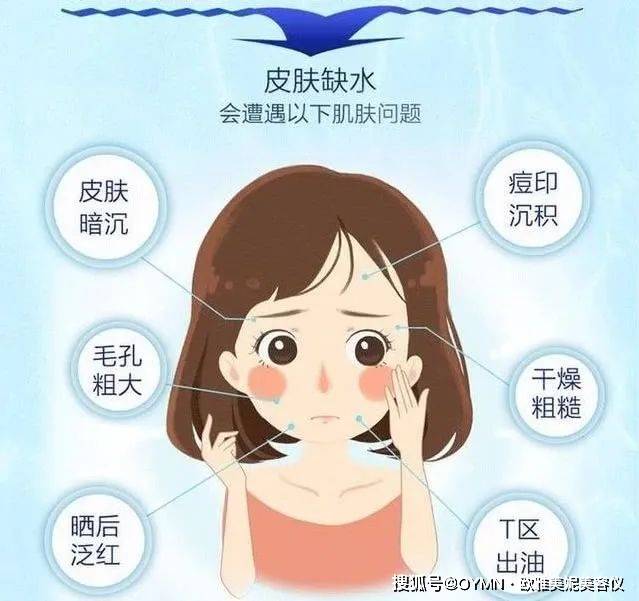 知识科普秋冬季皮肤易干燥，用它好了！