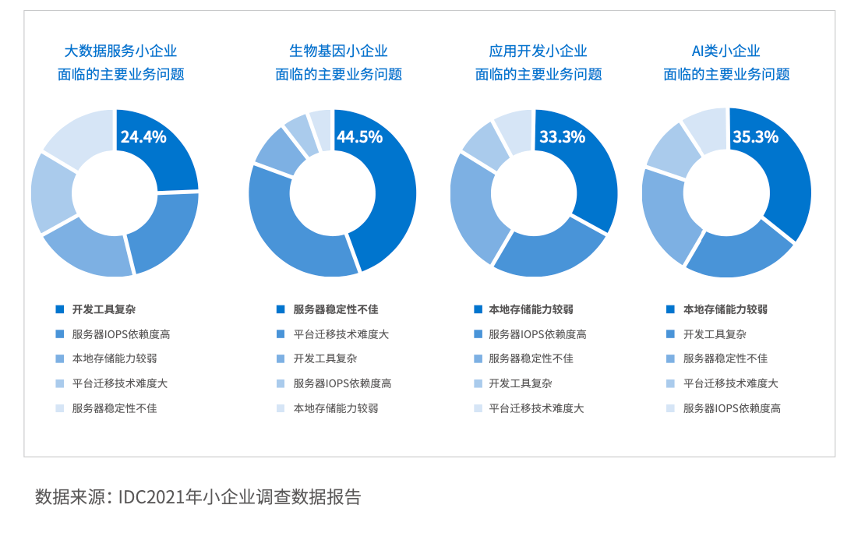 提升数字化能力，如何帮助这家外骨骼机器人小企业做到创新有“数”？