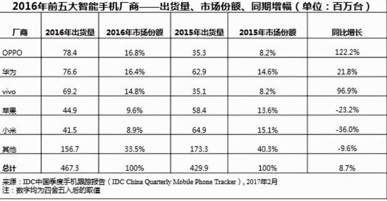 MIUI13来了，米粉们还期待吗？
