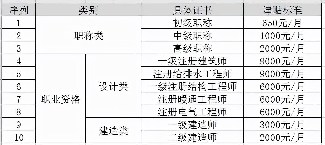 突破100万人软考通信2021全年报考人数公布了