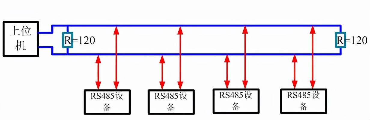 说说rs485总线的特点以及为何要用到can转rs485设备