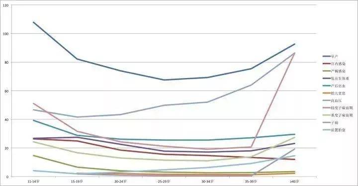 质量|wenno:别再用“最佳生育年龄”绑架女性，我们的生育观念该改改了