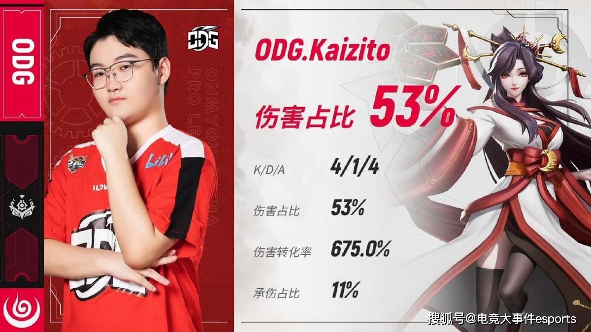 Kaizito|OPL秋季常规赛倒计时：ODG vs Aster酣战五局，ODG势如破竹冲破僵局