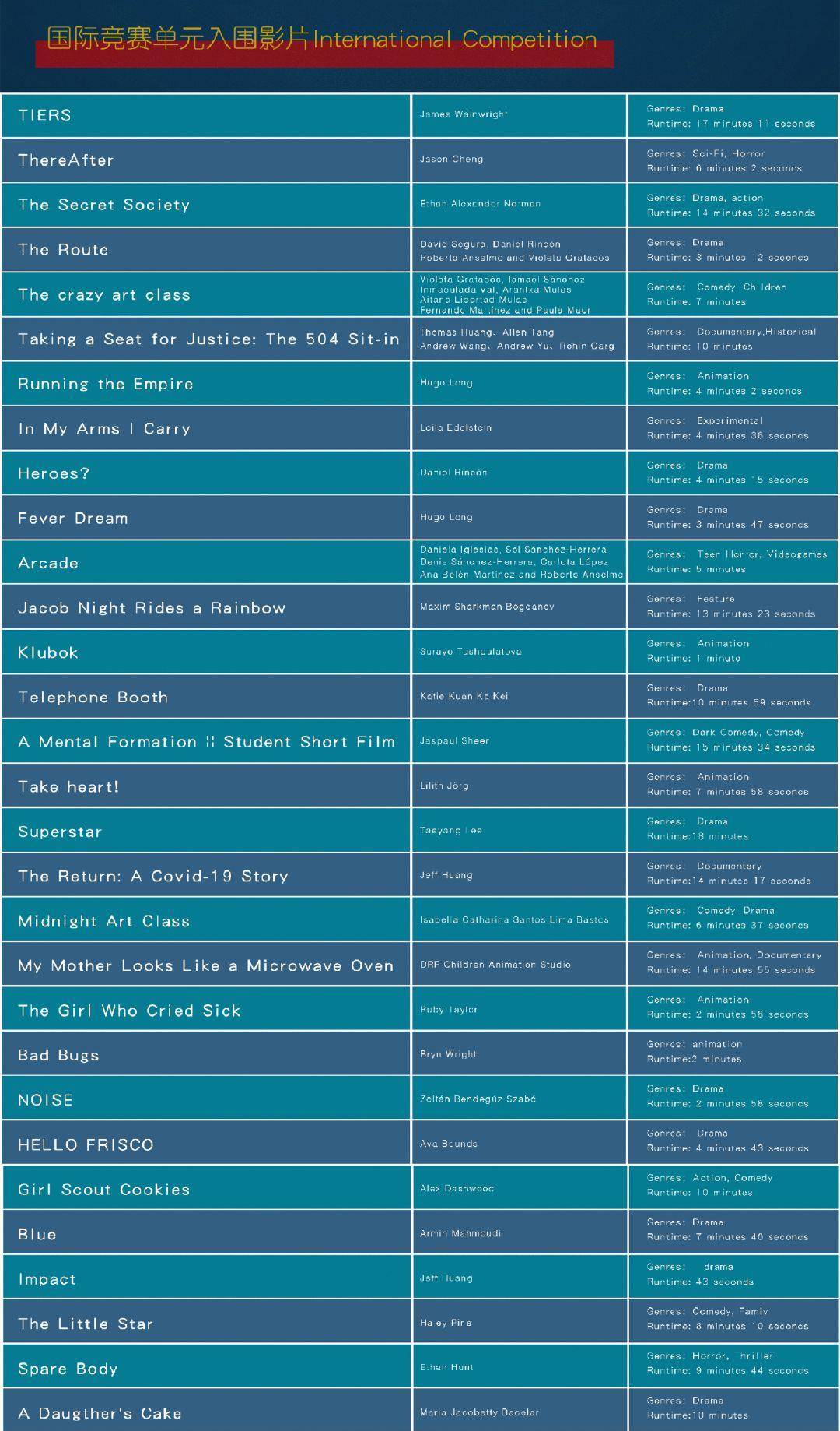 电影|2021 中学生电影展入围片单及评委会成员公布