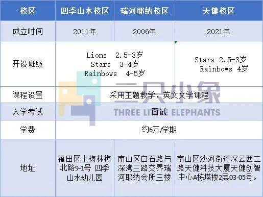 vivi|福田区5所热门国际幼儿园介绍，英式、美式、IB任你选