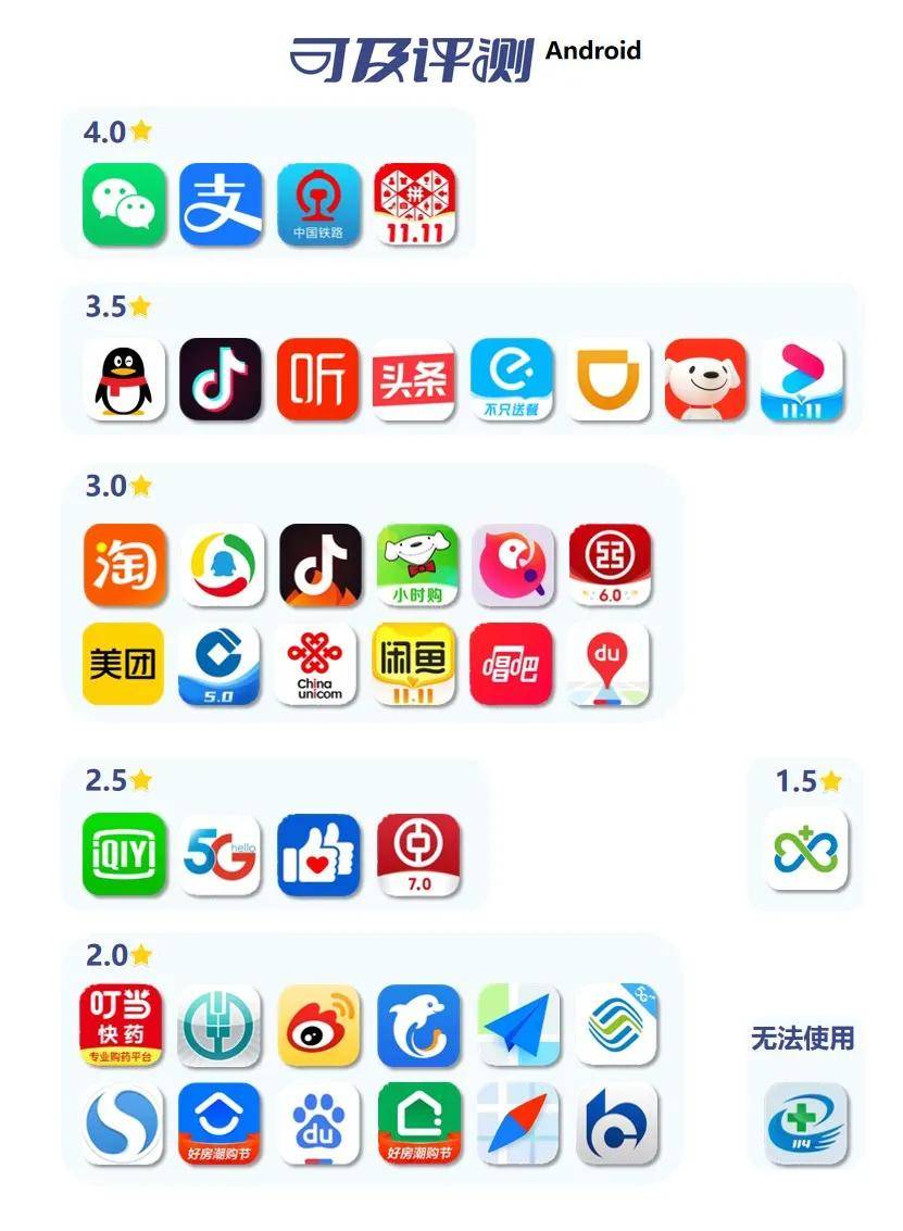 43款App齐上阵 无障碍体验究竟如何？ 可及评测特别版-华体会官网app插图1
