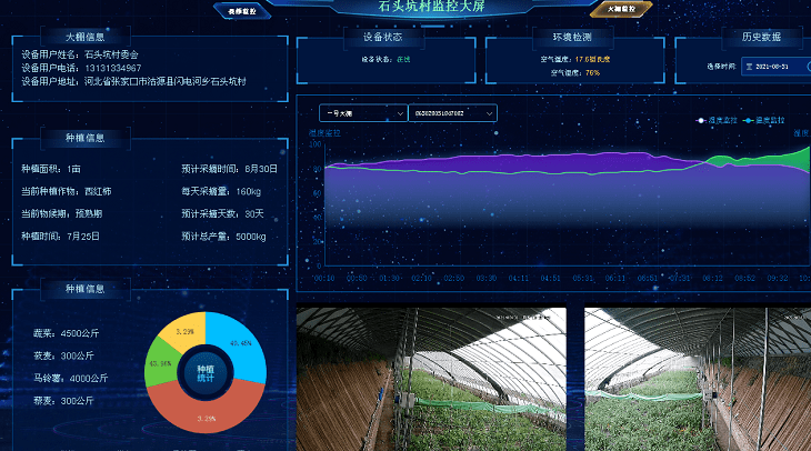 为石头坑村装配“最强大脑” 中国联通数字乡村绘新颜