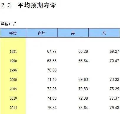 方面"分地区户数,人口数,性别比和户规模(乡村(2020年"数据显示,31