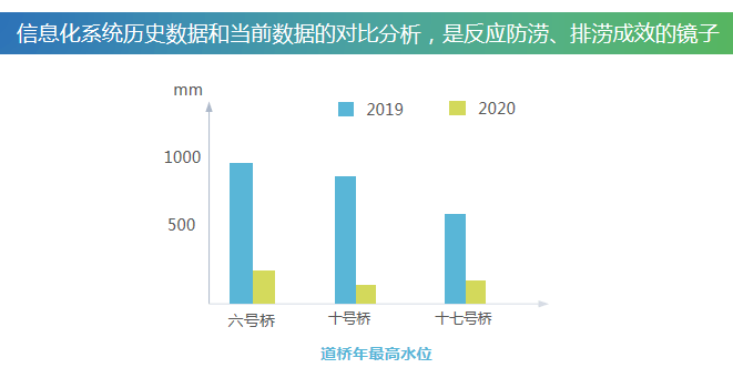 内涝监测设备选型——内涝监测预警