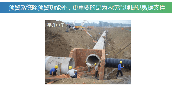 内涝监测设备选型——内涝监测预警