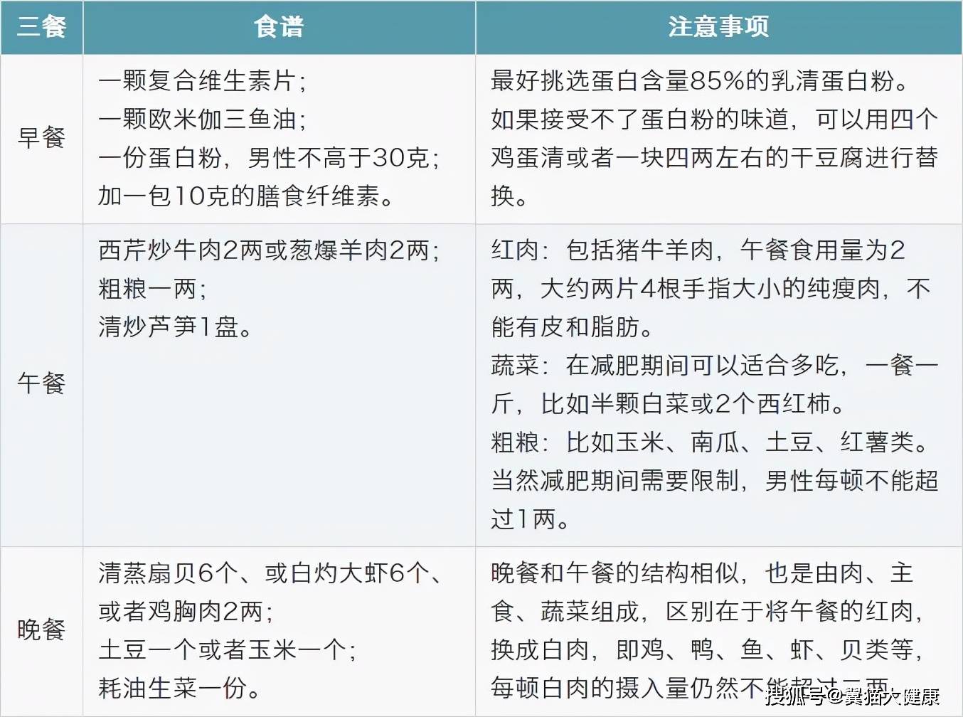 翼猫|翼猫科技：“亚洲飞人”苏炳添说出减肥真相：不吃是减不了肥的