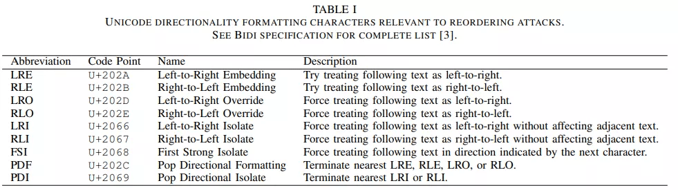 影响众多编程语言、引发供应链攻击，剑桥大学发布「木马源」漏洞