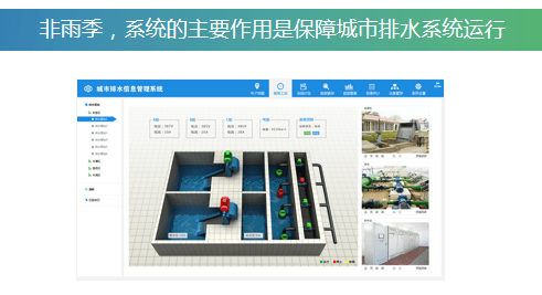 内涝监测设备选型——内涝监测预警