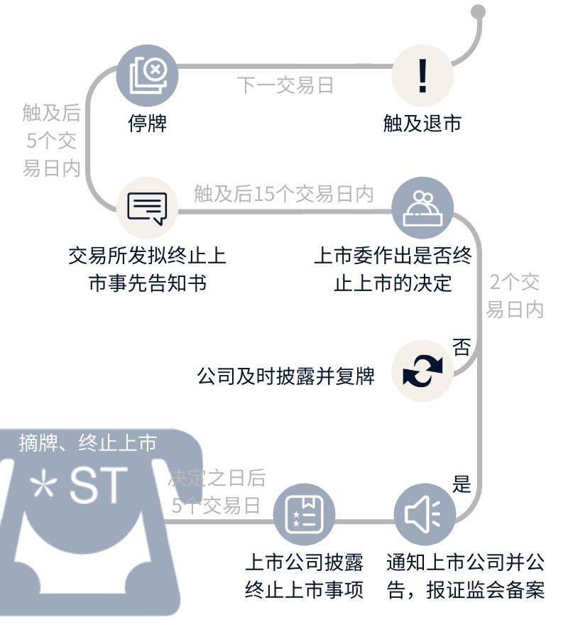 退市股到新三板怎么交易