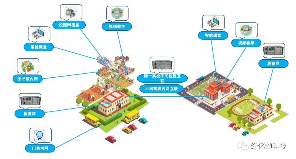 校园网络安全，如何守护信息安全？——智慧校园中的关键一环