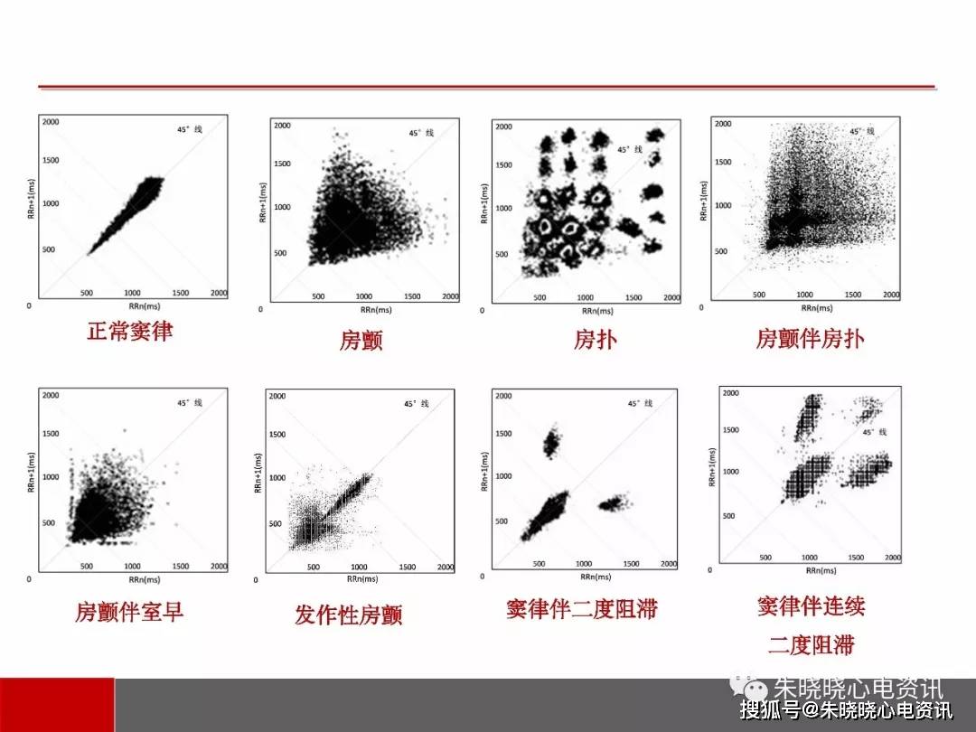 散点图类型图片