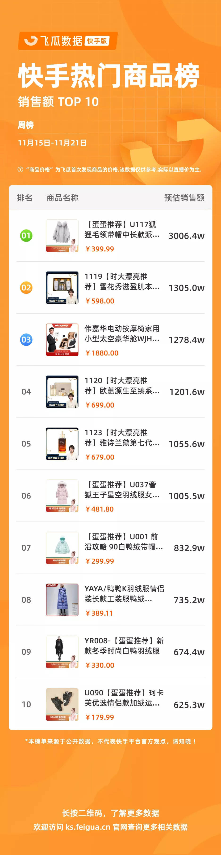 最火的批发平台排名