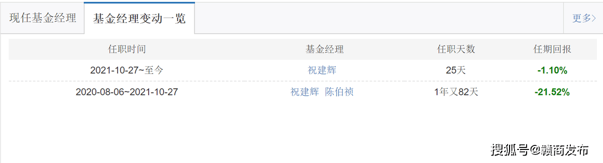 基金增长排行_封闭式基金排名_封闭式基金净值增长排名_封闭式基金收益排名-金投...