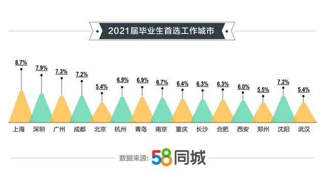 高薪职位排行榜_2021互联网高薪职业推荐——北京AAA教育