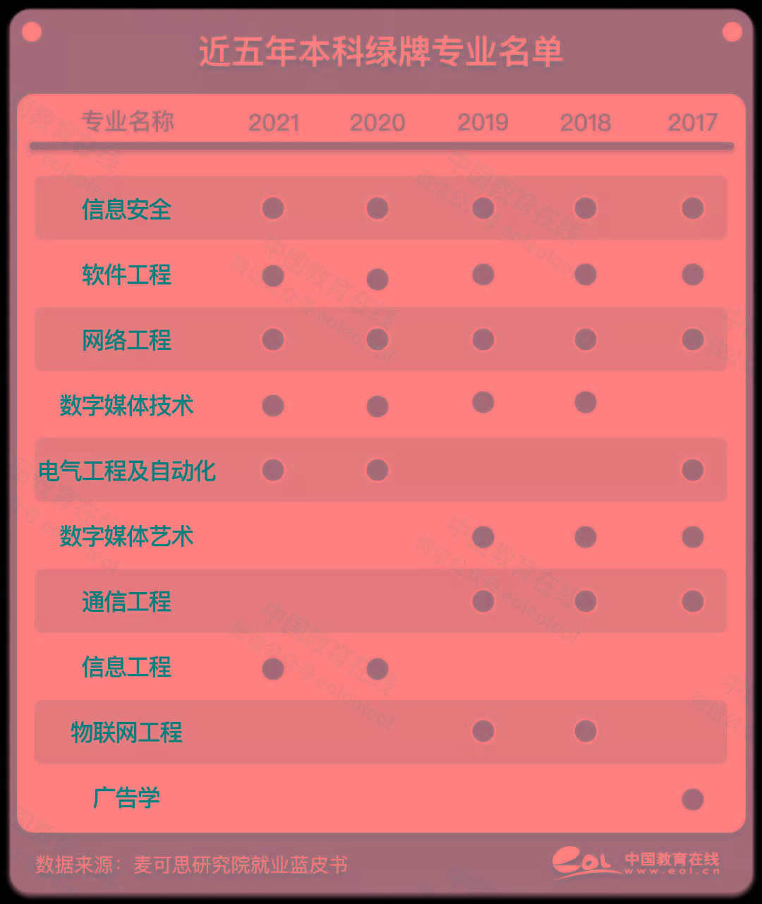 数量|这些大学专业，或将撤销