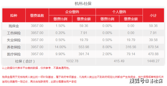 保險一個月交1500多退休能開多少錢每個月交1500元的社保