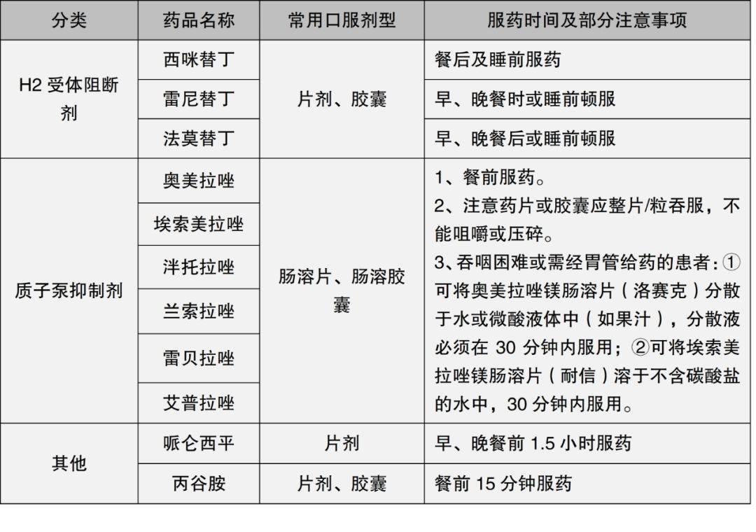 抑酸藥是抑制胃酸分泌的藥物,主要包括h2受體阻斷劑和質子泵抑制劑.