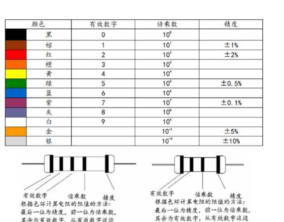 如何区分碳膜电阻和金属膜电阻_阻值_精度_外观