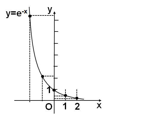 x的负3分之2次方图像图片