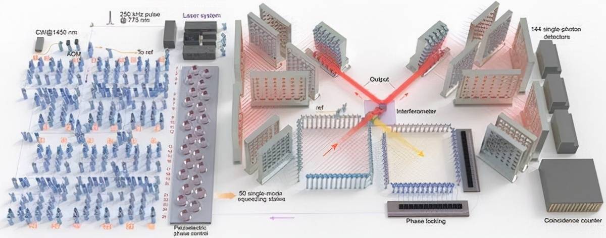 5名大学生处置实验室漏水获奖12万：避免我国新一代量子计算机研发延误