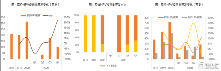 市场|疫苗黄金赛道玩家成大生物（688739.SH）：奔向创新