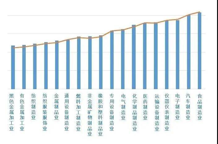 中小企业还有数字化转型的机会吗