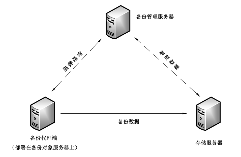 最新國標發佈數據備份與恢復產品技術要求與測試評價方法