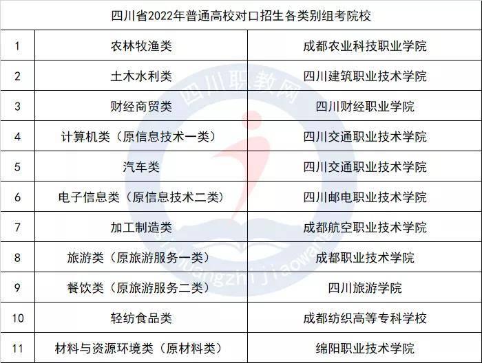 什么叫高职单招对口 8dd56f9f82774218afb2846f63cfa22a.jpeg