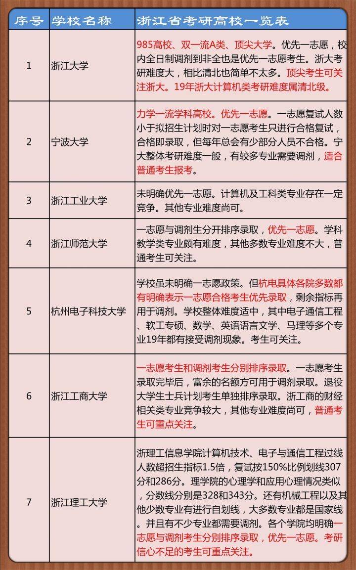 师范大学考研难度排行_高校考研“难度排名”解析,这29所大学不要错过,容易捡漏