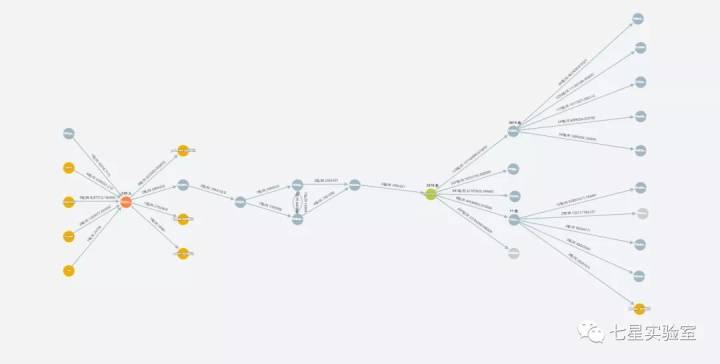 "眼睁睁看着价值200多万的币被盗走,我却束手无策"_虚拟_钱包_货币