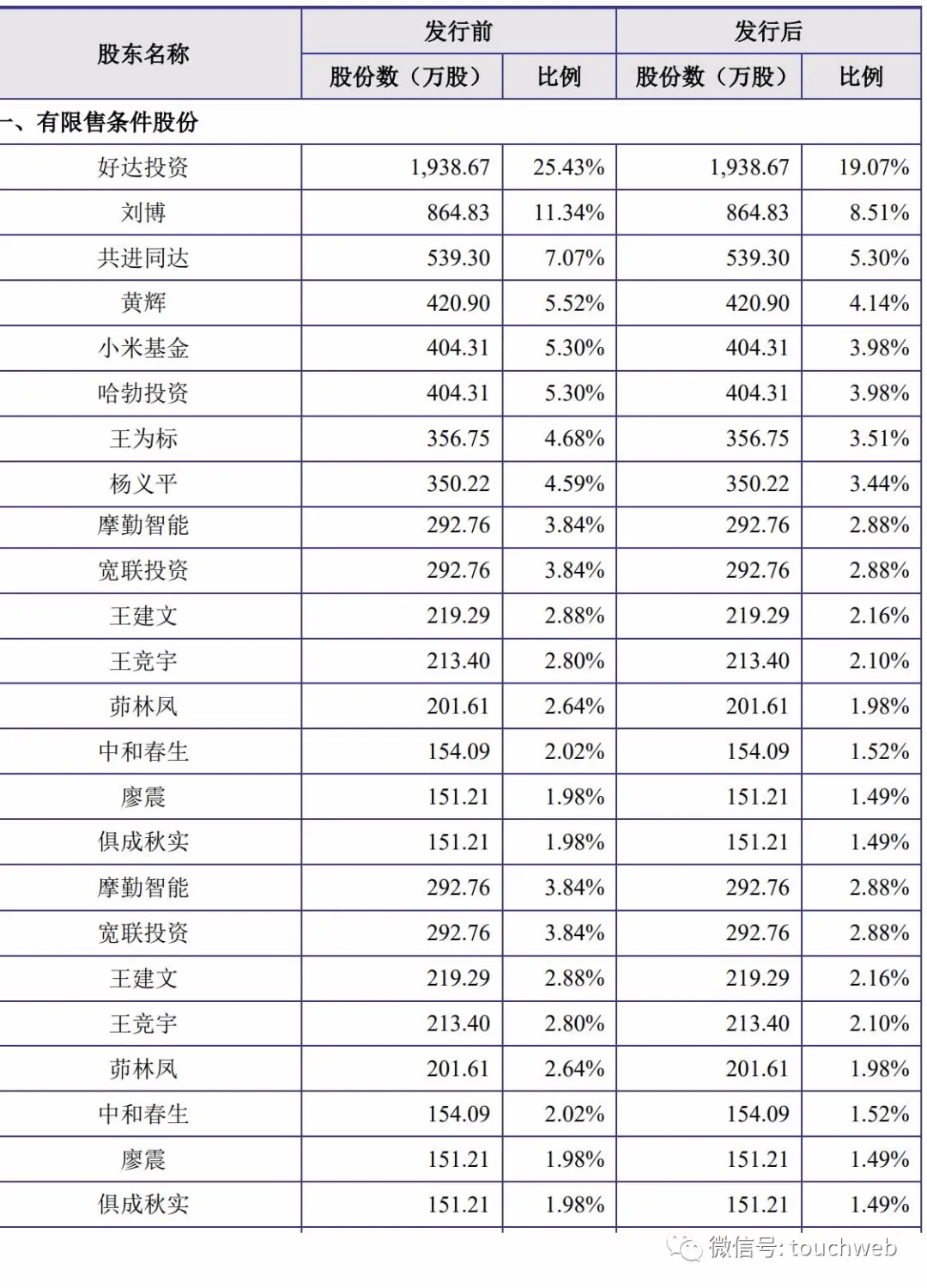 好達電子科創板IPO過會：擬募資近10億 小米華為中興是股東 科技 第5張