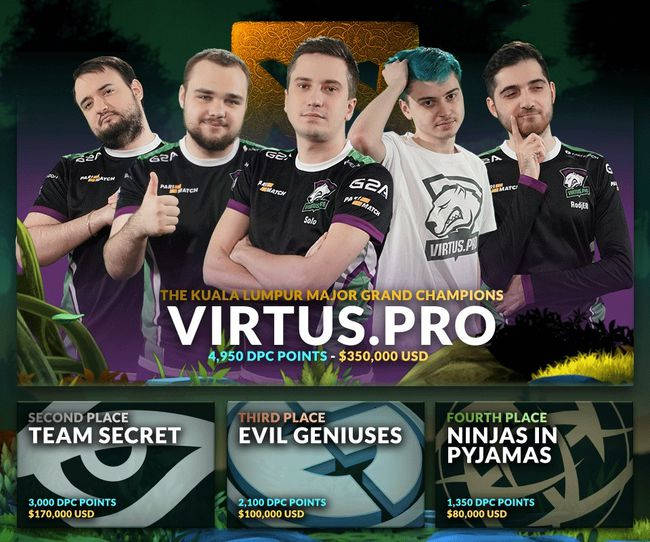 vitality挑选英雄_rejects_战队_赛区