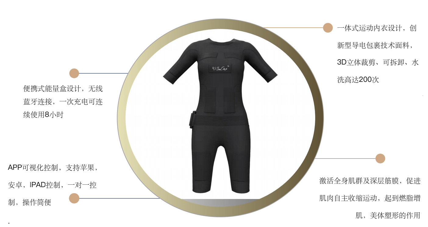 全球首演！黑科技智能穿戴服装在上海陆家嘴演现场惊艳亮相！