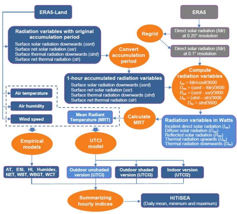 这一研究，为东亚和南亚气候变化影响研究提供重要支撑